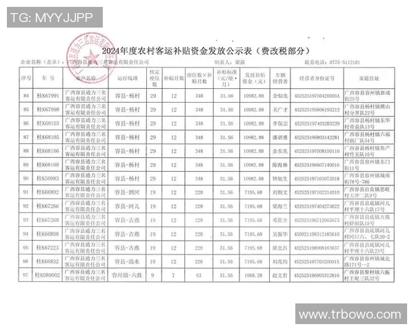 2023年度球童选拔结果正式公示及后续安排通知